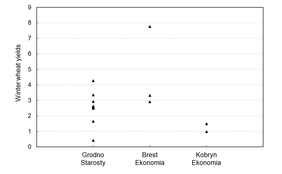 Chart 1 Wheat