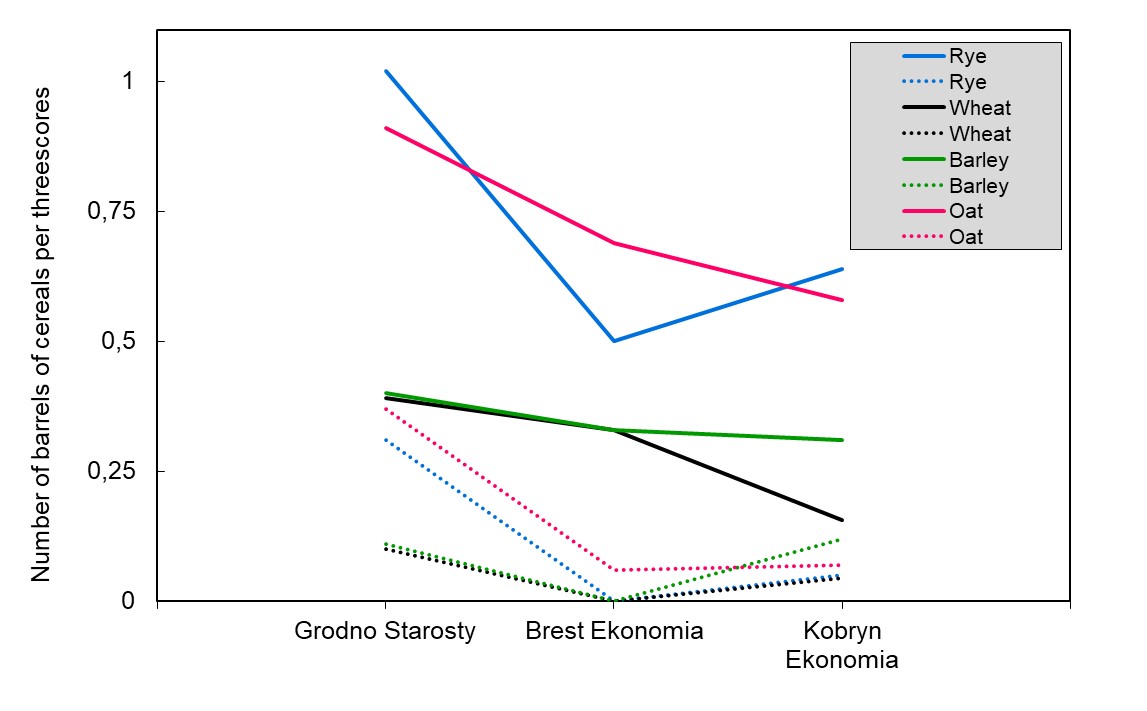 Chart 2